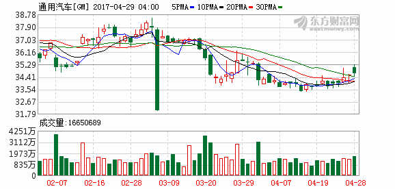 K图 gm_31