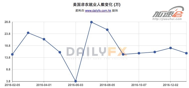 特朗普又在 Twitter 上点名表扬了，这次是通用汽车和沃尔玛